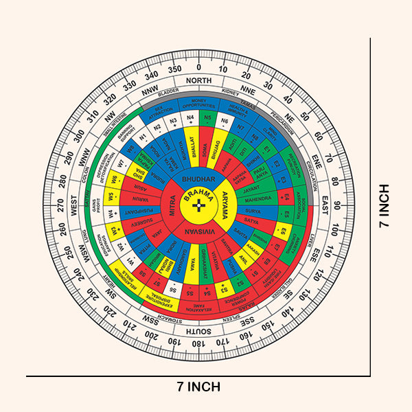 My Vastu Tool ENGLISH SHAKTI CHAKRA 7 INCH - Image 2