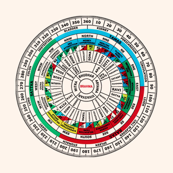My Vastu Tool ADVANCE SHAKTI CHAKRA 12 INCH