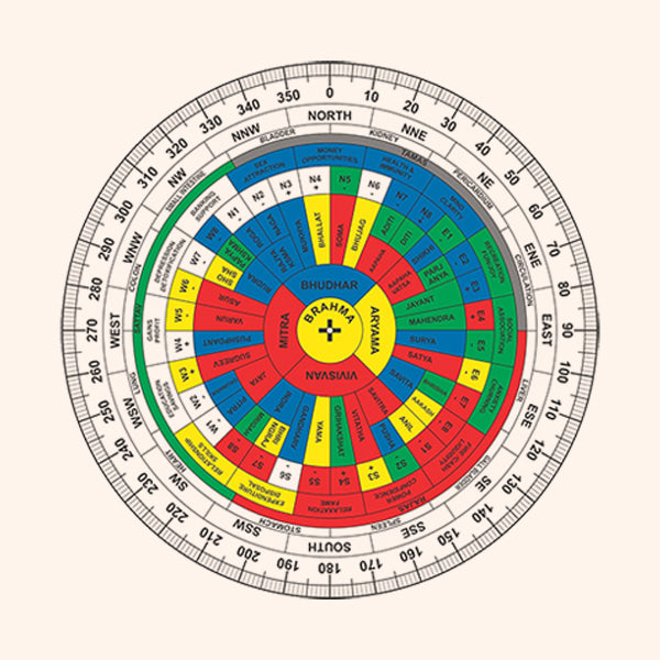 My Vastu Tool ENGLISH SHAKTI CHAKRA 12 INCH