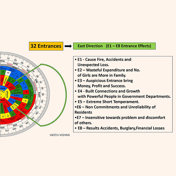My Vastu Tool ENGLISH SHAKTI CHAKRA 7 INCH - Image 3