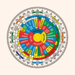 My Vastu Tool NAVGRAHA SHAKTI CHAKRA 6 INCH